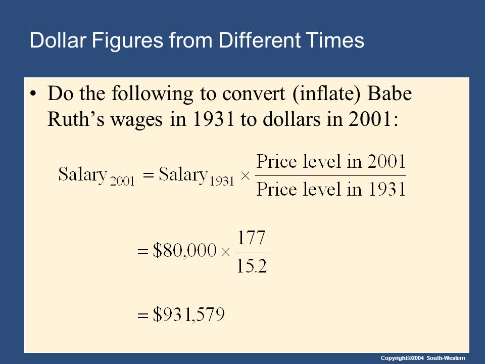 Copyright©2004 South-Western Dollar Figures from Different Times Do the following to convert (inflate) Babe Ruth’s wages in 1931 to dollars in 2001: