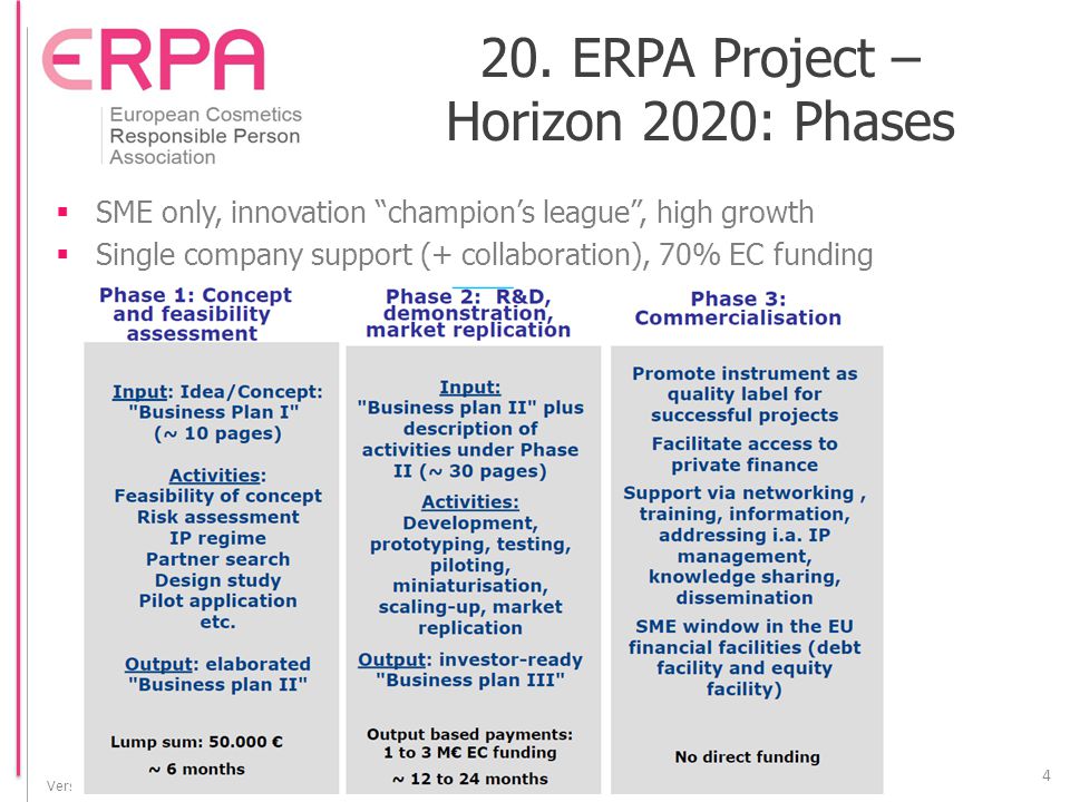 Version 5, Revised on ERPA 2014 ©  SME only, innovation champion’s league , high growth  Single company support (+ collaboration), 70% EC funding 4 20.