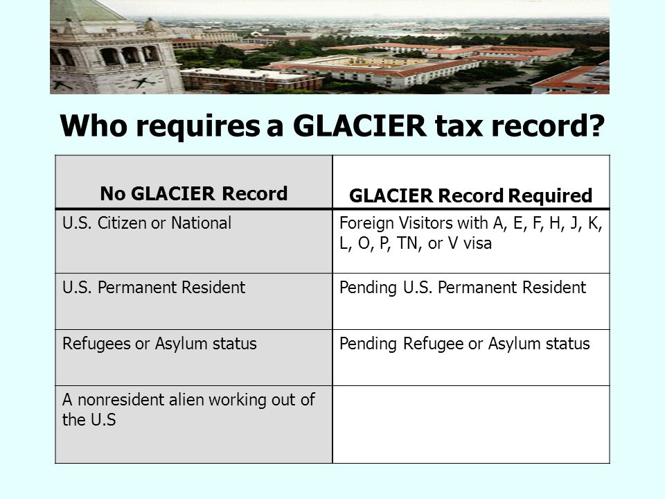 Who requires a GLACIER tax record. No GLACIER Record GLACIER Record Required U.S.