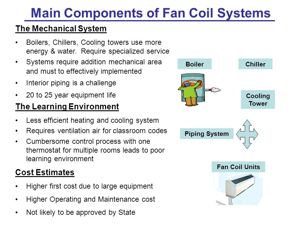 Main Components of Fan Coil Systems The Mechanical System Boilers, Chillers, Cooling towers use more energy & water.