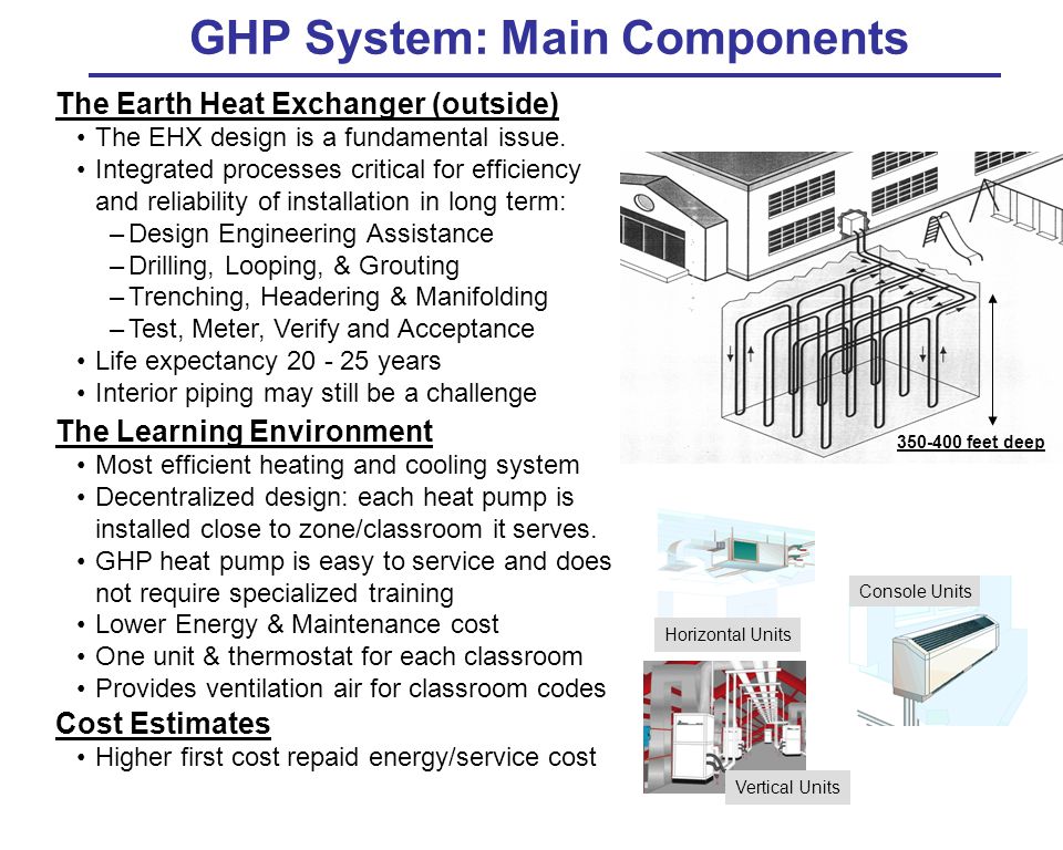 GHP System: Main Components The Earth Heat Exchanger (outside) The EHX design is a fundamental issue.