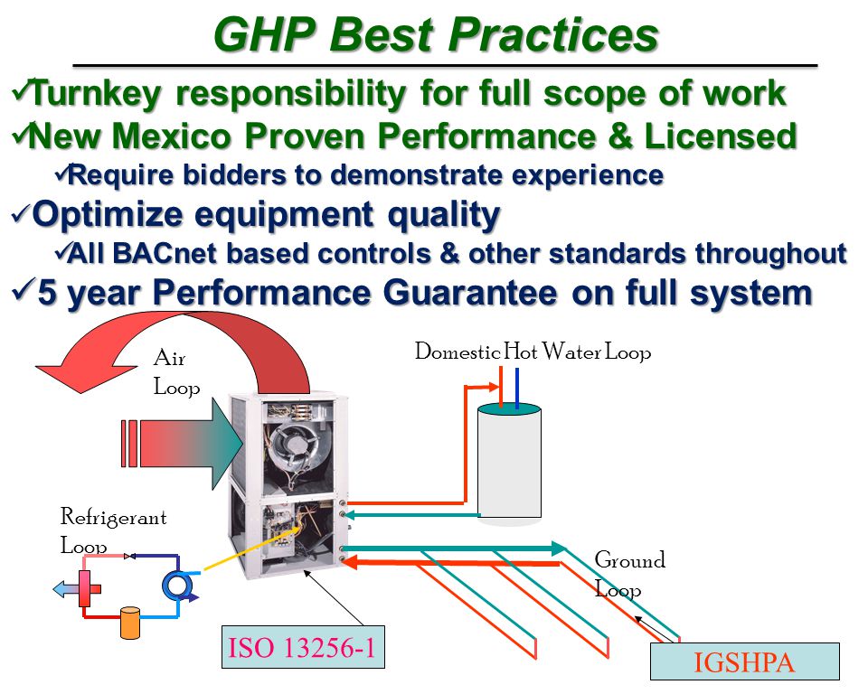 GHP Best Practices Air Loop Ground Loop Refrigerant Loop Domestic Hot Water Loop ISO IGSHPA Turnkey responsibility for full scope of work Turnkey responsibility for full scope of work New Mexico Proven Performance & Licensed New Mexico Proven Performance & Licensed Require bidders to demonstrate experience Require bidders to demonstrate experience Optimize equipment quality Optimize equipment quality All BACnet based controls & other standards throughout All BACnet based controls & other standards throughout 5 year Performance Guarantee on full system 5 year Performance Guarantee on full system