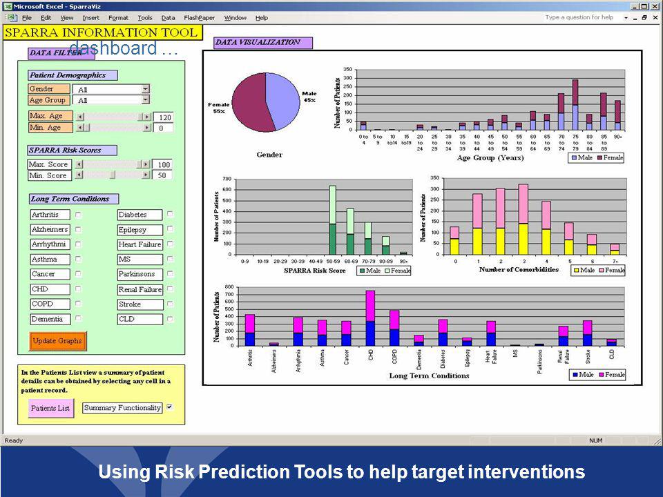 … dashboard … Using Risk Prediction Tools to help target interventions