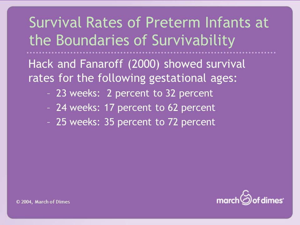 © 2004, March of Dimes Survival Rates of Preterm Infants at the Boundaries of Survivability Hack and Fanaroff (2000) showed survival rates for the following gestational ages: –23 weeks: 2 percent to 32 percent –24 weeks: 17 percent to 62 percent –25 weeks: 35 percent to 72 percent