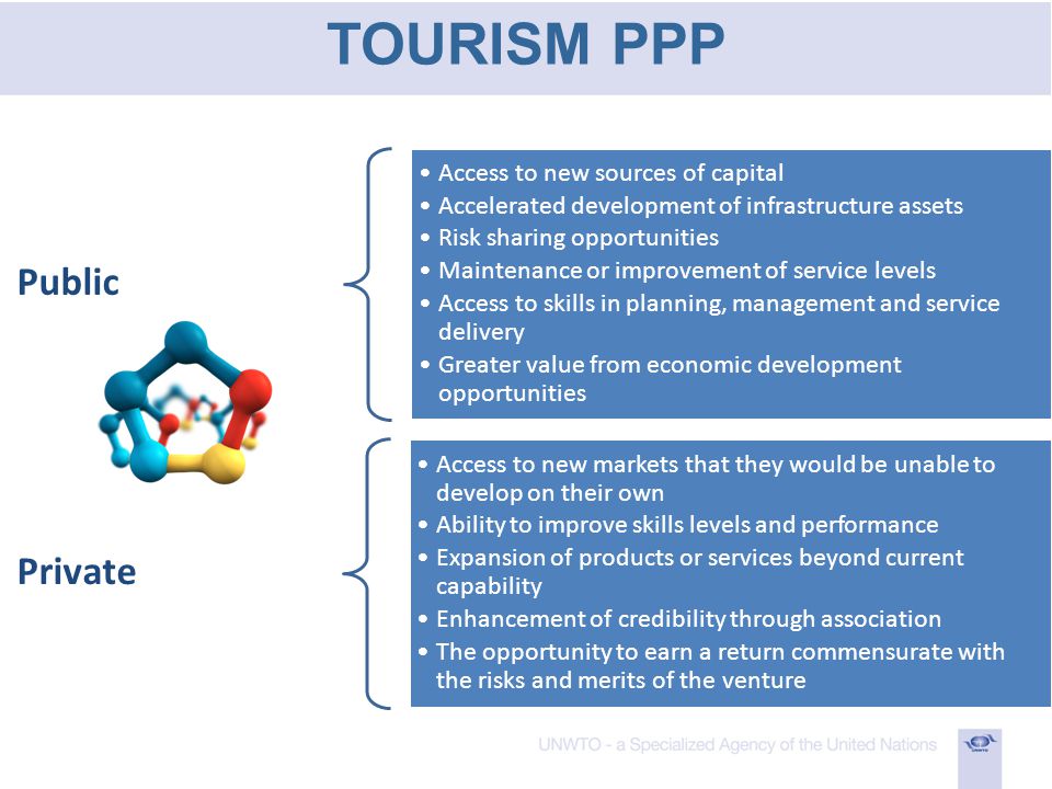 TOURISM PPP Public Access to new sources of capital Accelerated development of infrastructure assets Risk sharing opportunities Maintenance or improvement of service levels Access to skills in planning, management and service delivery Greater value from economic development opportunities Private Access to new markets that they would be unable to develop on their own Ability to improve skills levels and performance Expansion of products or services beyond current capability Enhancement of credibility through association The opportunity to earn a return commensurate with the risks and merits of the venture
