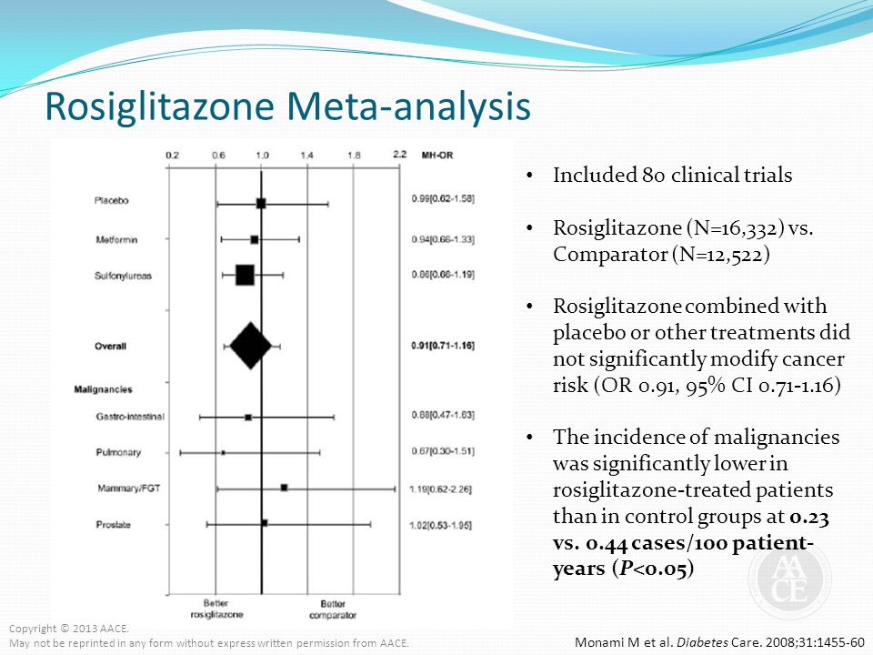 Nissan meta analysis about rosiglitazone #7