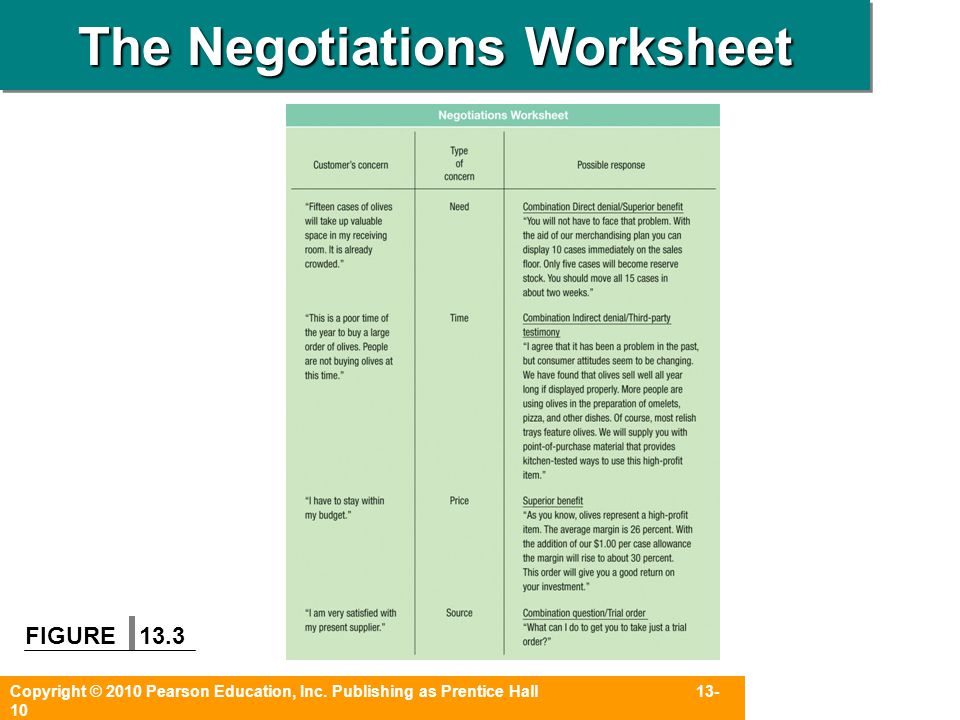 Printables Negotiation Worksheet copyright 2010 pearson education inc publishing as prentice hall 13 10 the