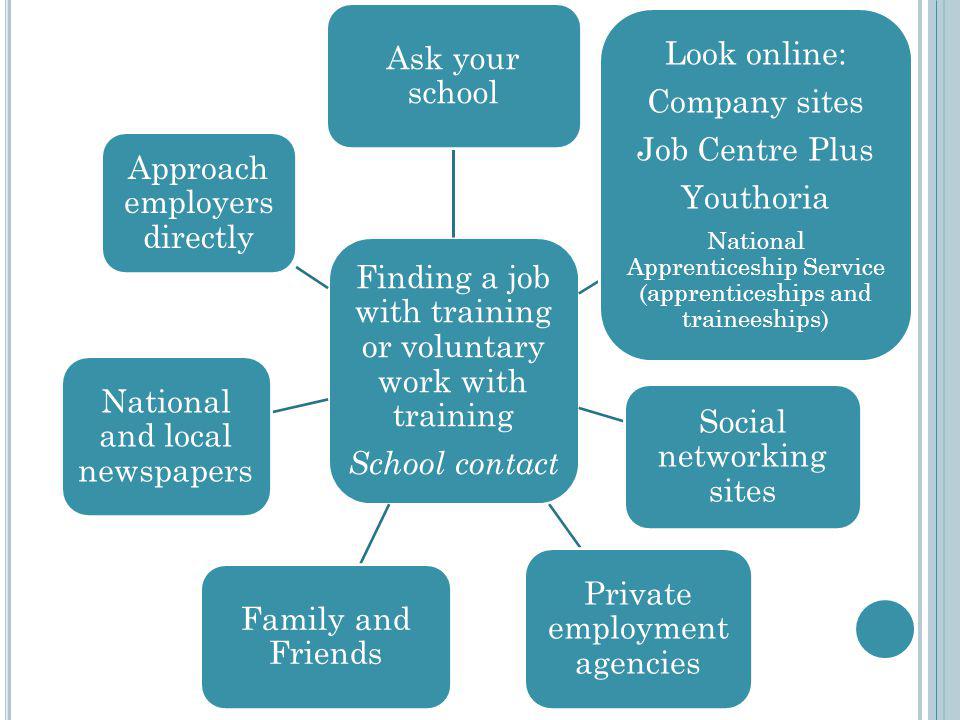 Finding a job with training or voluntary work with training School contact Ask your school Look online: Company sites Job Centre Plus Youthoria National Apprenticeship Service (apprenticeships and traineeships) Social networking sites Private employment agencies Family and Friends National and local newspapers Approach employers directly