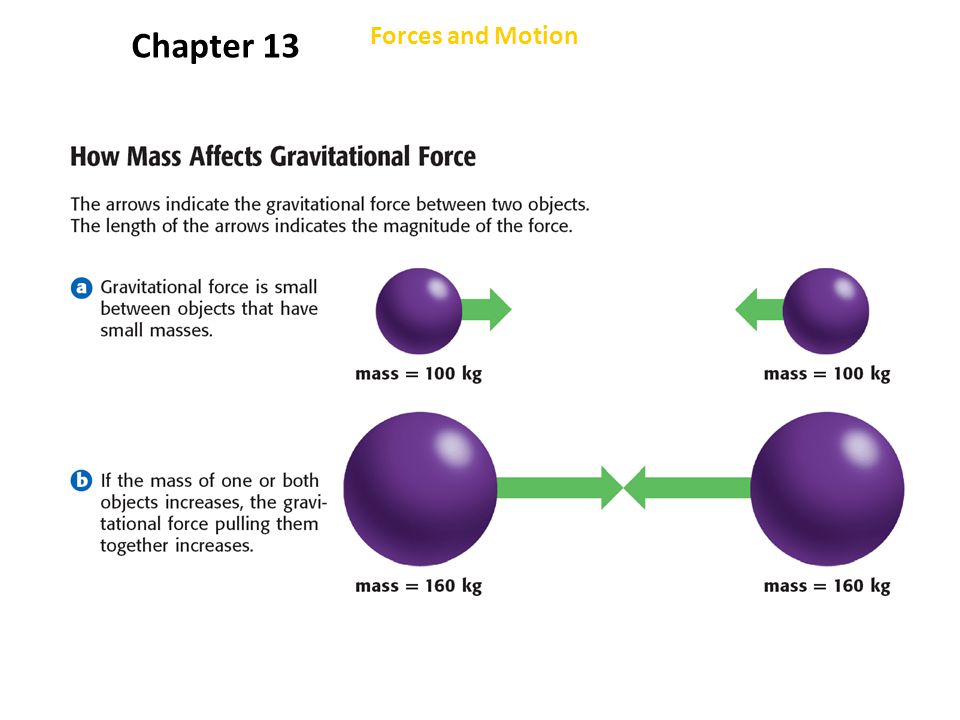 force and motion Explore julia burrows's board force and motion on pinterest | see more ideas about physical science, physics and teaching science. force and motion Explore julia burrows's board force and motion on pinterest | see more ideas about physical science, physics and teaching science.