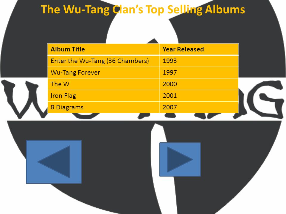 on tour with the wu tang clanwu tang clan this presentation will wu tang venn diagram