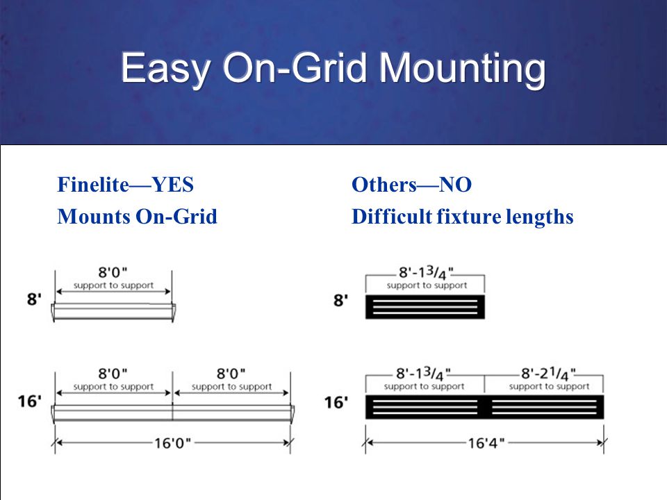 Finelite—YES Mounts On-Grid Others—NO Difficult fixture lengths