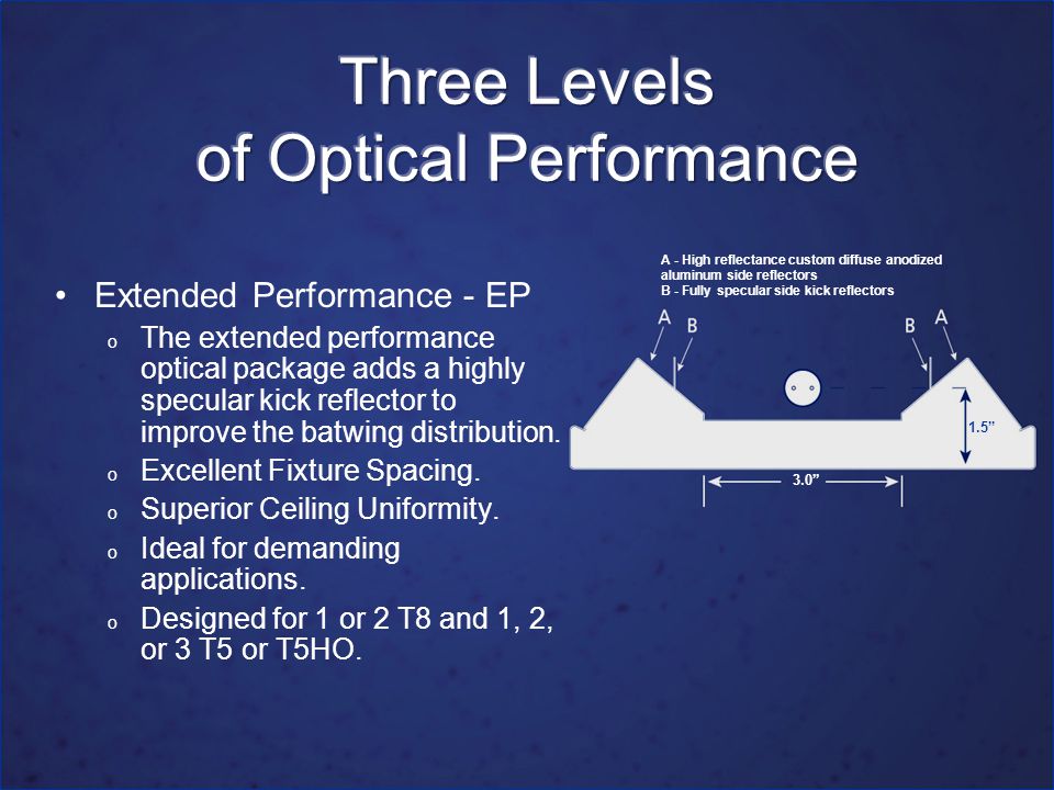 Extended Performance - EP o The extended performance optical package adds a highly specular kick reflector to improve the batwing distribution.