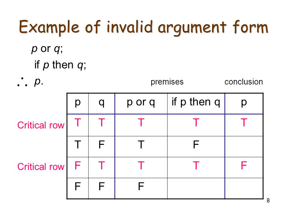 8 Example of invalid argument form p or q; if p then q; p.