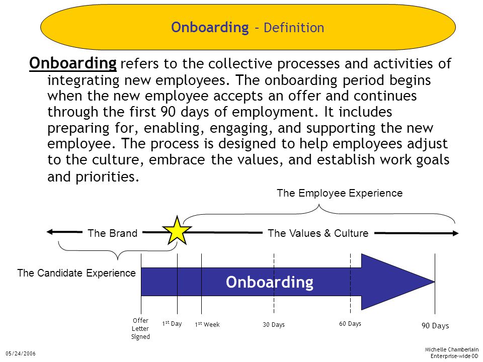 Michelle Chamberlain Enterprise-wide OD 05/24/2006 Onboarding refers to the collective processes and activities of integrating new employees.