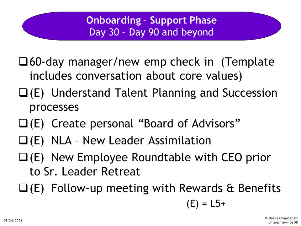 Michelle Chamberlain Enterprise-wide OD 05/24/2006  60-day manager/new emp check in (Template includes conversation about core values)  (E) Understand Talent Planning and Succession processes  (E) Create personal Board of Advisors  (E) NLA – New Leader Assimilation  (E) New Employee Roundtable with CEO prior to Sr.