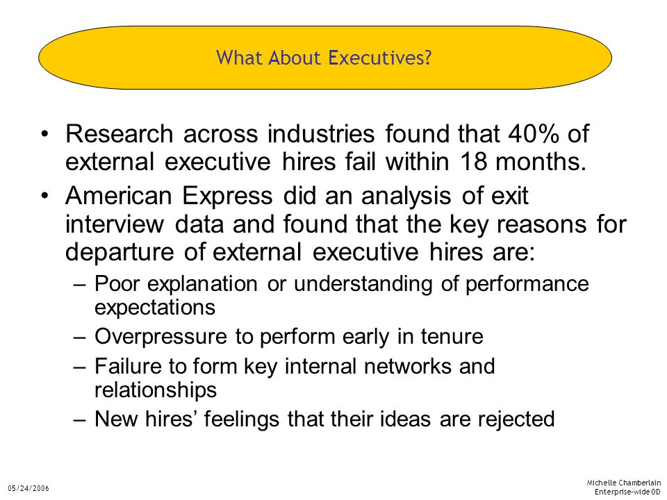 Michelle Chamberlain Enterprise-wide OD 05/24/2006 Research across industries found that 40% of external executive hires fail within 18 months.
