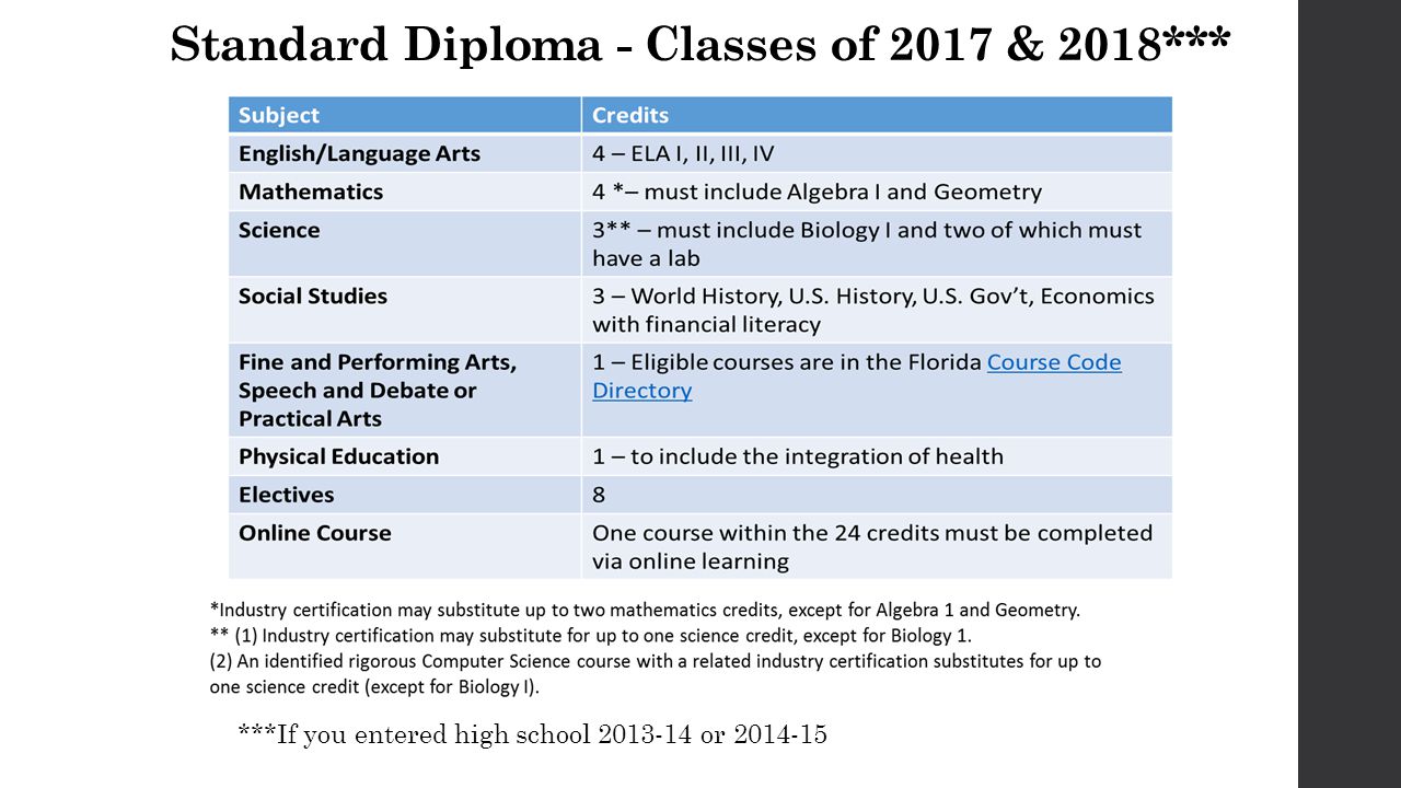 Standard Diploma - Classes of 2017 & 2018*** ***If you entered high school or