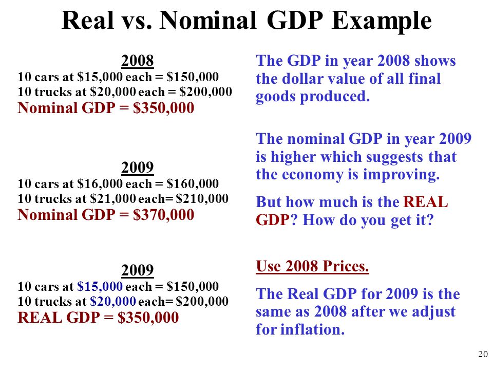 nominal gdp