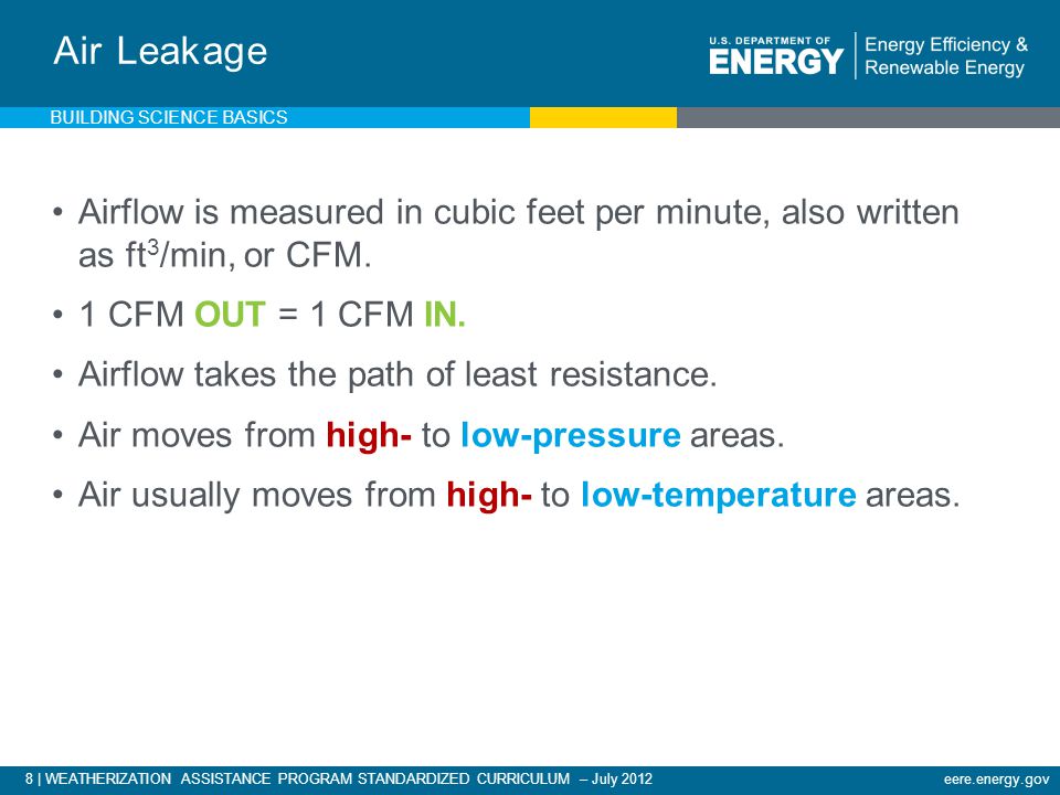 8 | WEATHERIZATION ASSISTANCE PROGRAM STANDARDIZED CURRICULUM – July 2012eere.energy.gov Air Leakage Airflow is measured in cubic feet per minute, also written as ft 3 /min, or CFM.