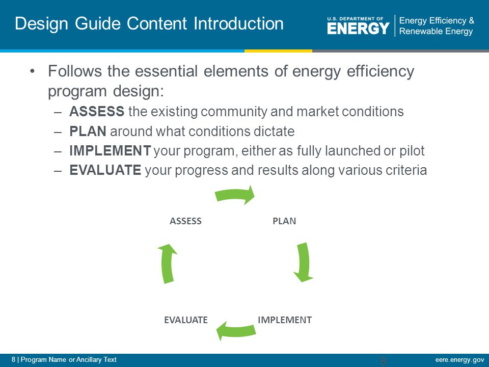 8 | Program Name or Ancillary Texteere.energy.gov Design Guide Content Introduction Follows the essential elements of energy efficiency program design: –ASSESS the existing community and market conditions –PLAN around what conditions dictate –IMPLEMENT your program, either as fully launched or pilot –EVALUATE your progress and results along various criteria 8 PLAN IMPLEMENTEVALUATE ASSESS