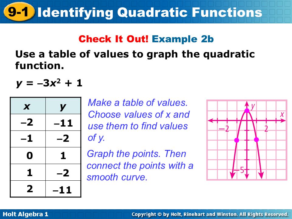 Quadratic Table Of Values Obatbatukberdarah How Do You Make A Table For Quadratic Function