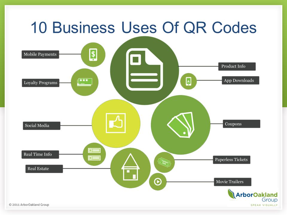 10 Business Uses Of QR Codes
