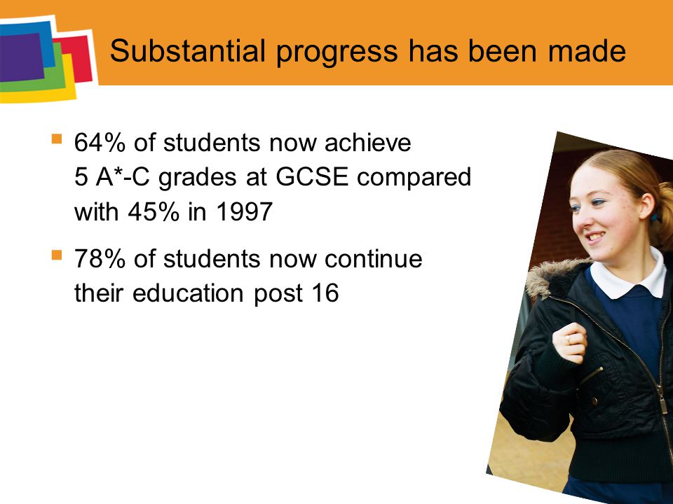 Substantial progress has been made  64% of students now achieve 5 A*-C grades at GCSE compared with 45% in 1997  78% of students now continue their education post 16