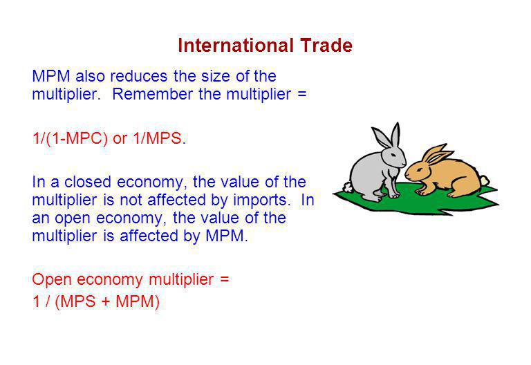 International Trade MPM also reduces the size of the multiplier.