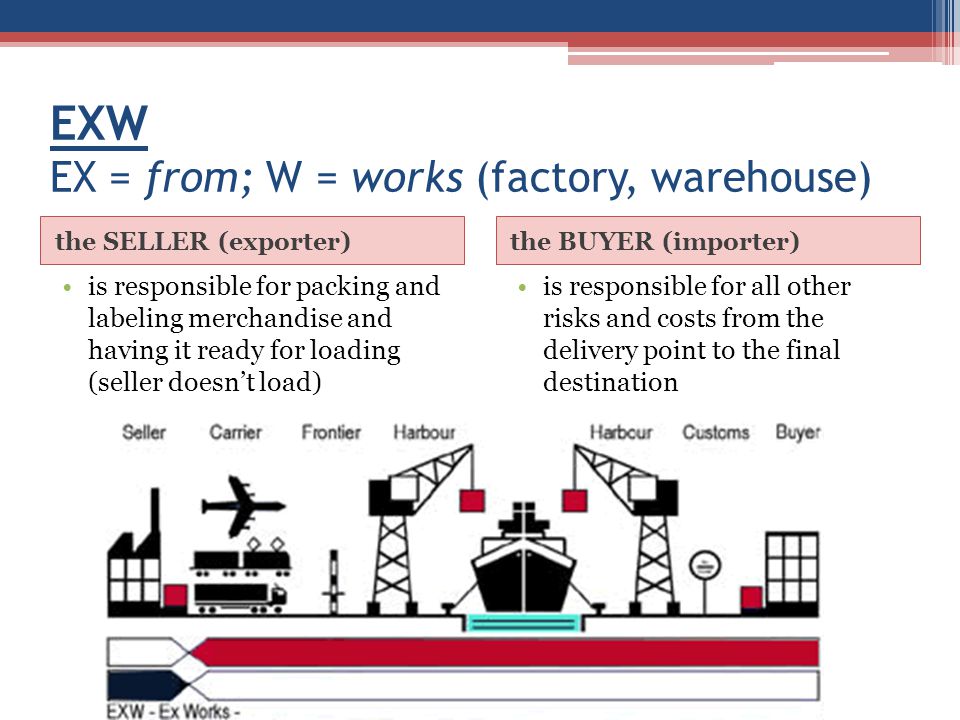 EXW EX = from; W = works (factory, warehouse) the SELLER (exporter)the BUYER (importer) is responsible for packing and labeling merchandise and having it ready for loading (seller doesn’t load) is responsible for all other risks and costs from the delivery point to the final destination