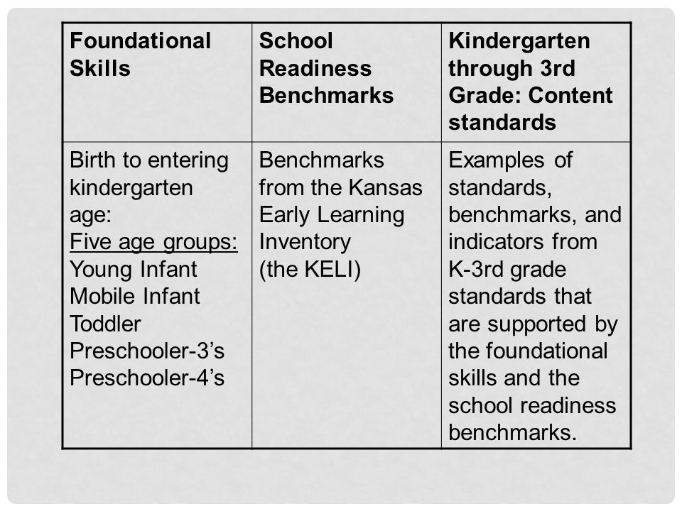 Foundational Skills School Readiness Benchmarks Kindergarten through 3rd Grade: Content standards Birth to entering kindergarten age: Five age groups: Young Infant Mobile Infant Toddler Preschooler-3’s Preschooler-4’s Benchmarks from the Kansas Early Learning Inventory (the KELI) Examples of standards, benchmarks, and indicators from K-3rd grade standards that are supported by the foundational skills and the school readiness benchmarks.