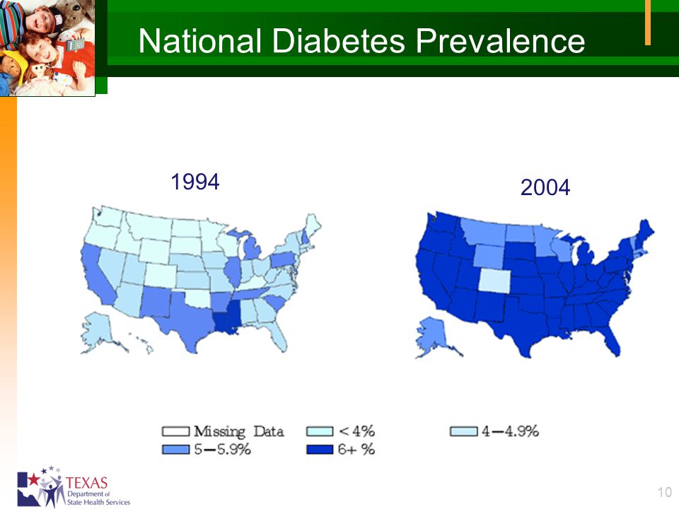 10 National Diabetes Prevalence
