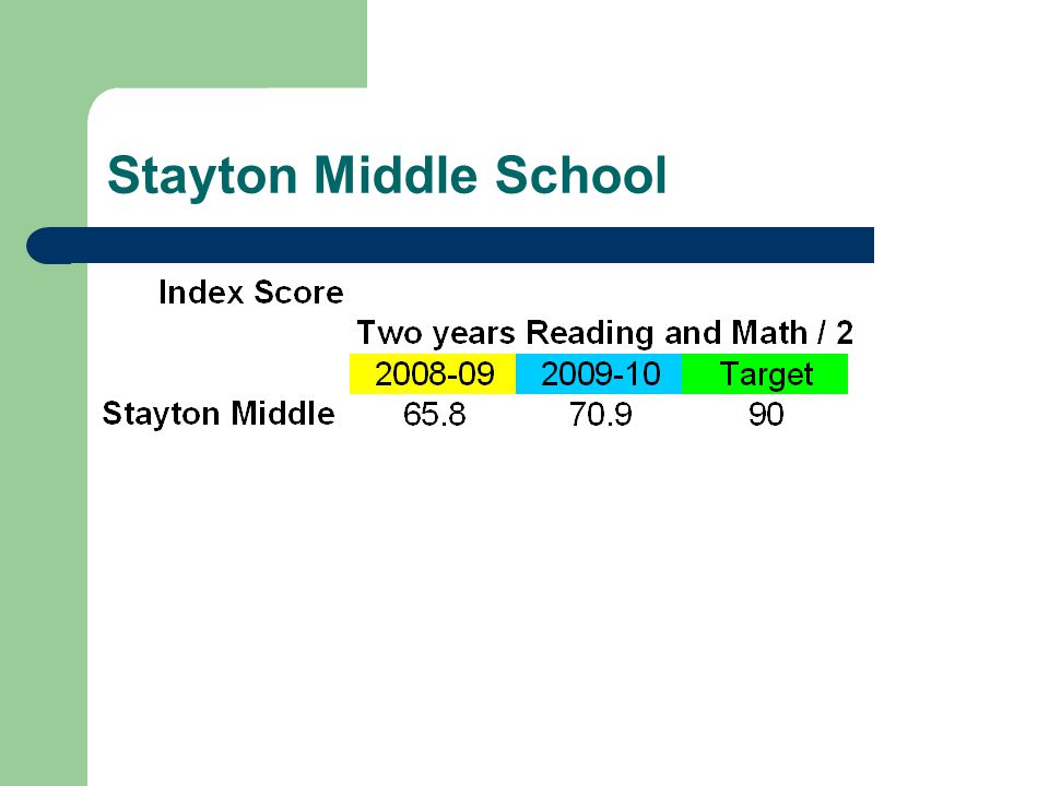 Stayton Middle School