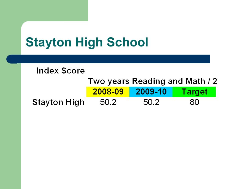 Stayton High School