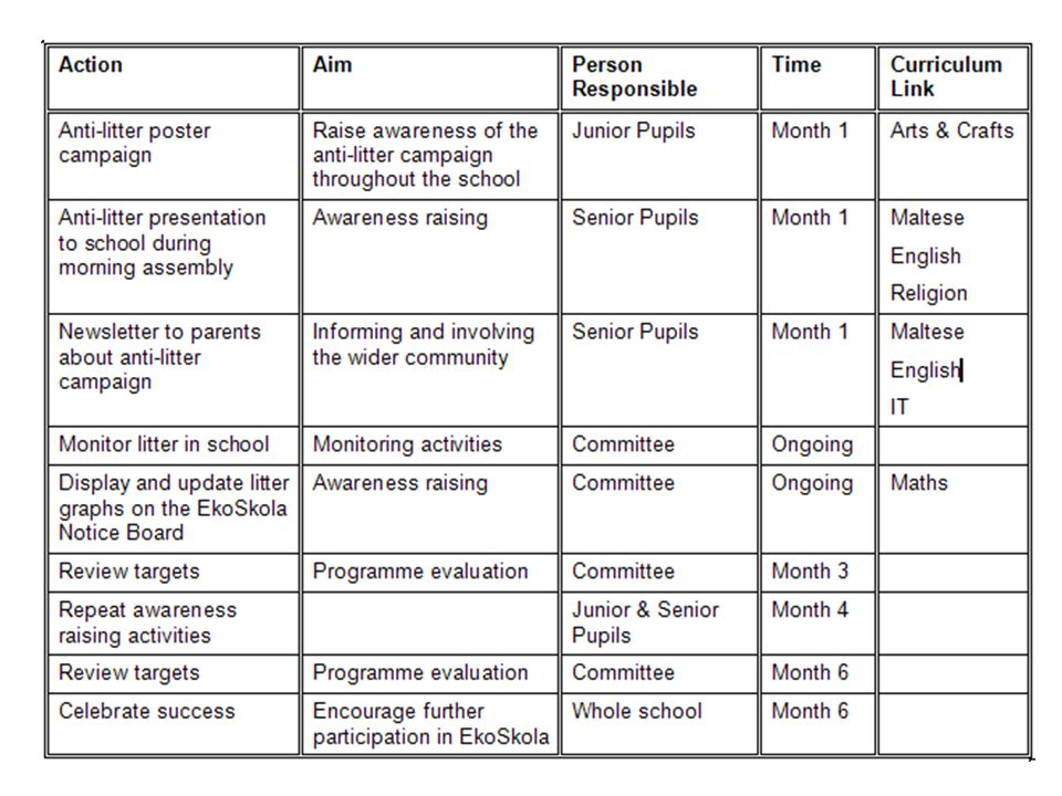 Action Plan Example For Business