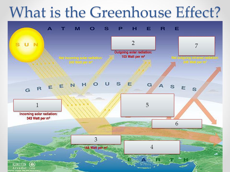 Worksheets Greenhouse Effect Worksheet collection of greenhouse effect worksheet sharebrowse pixelpaperskin