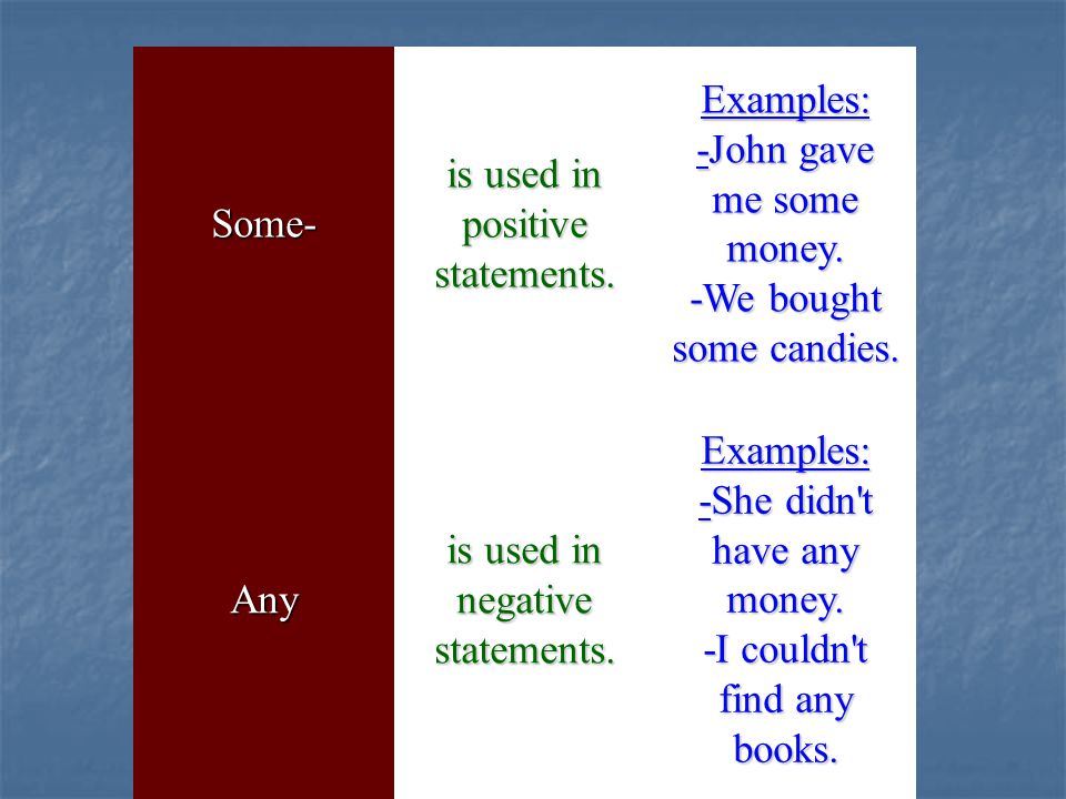 Some- is used in positive statements. Examples: -John gave me some money.