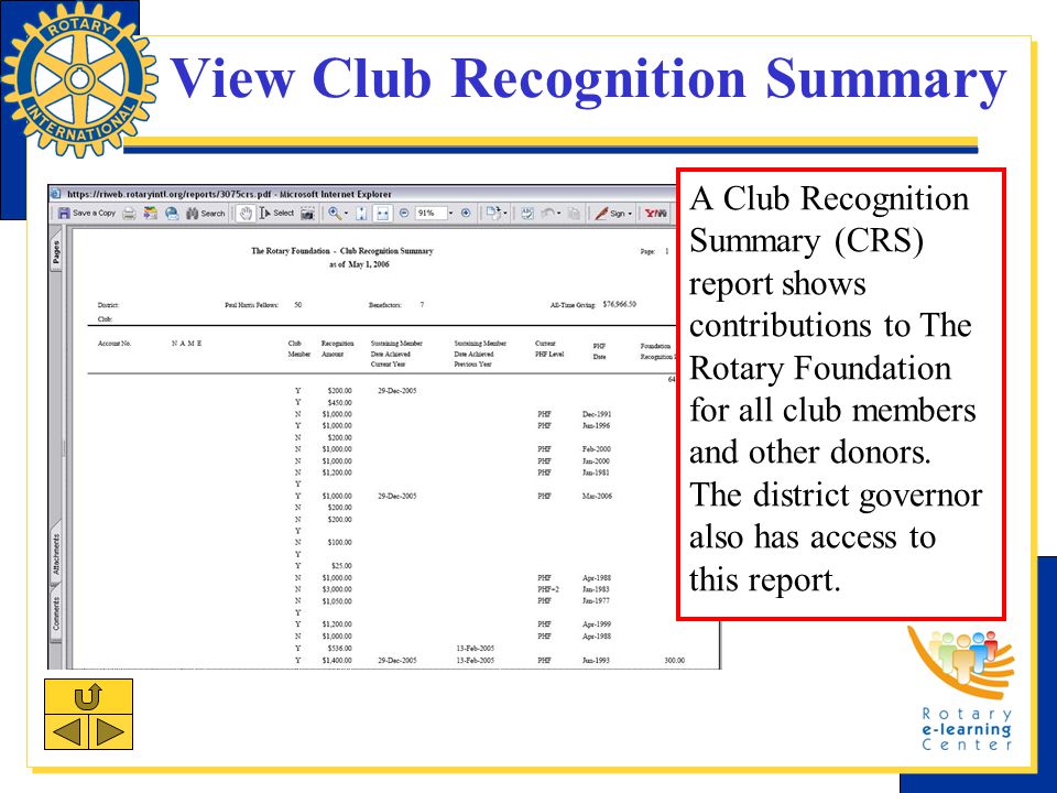 View Club Recognition Summary A Club Recognition Summary (CRS) report shows contributions to The Rotary Foundation for all club members and other donors.
