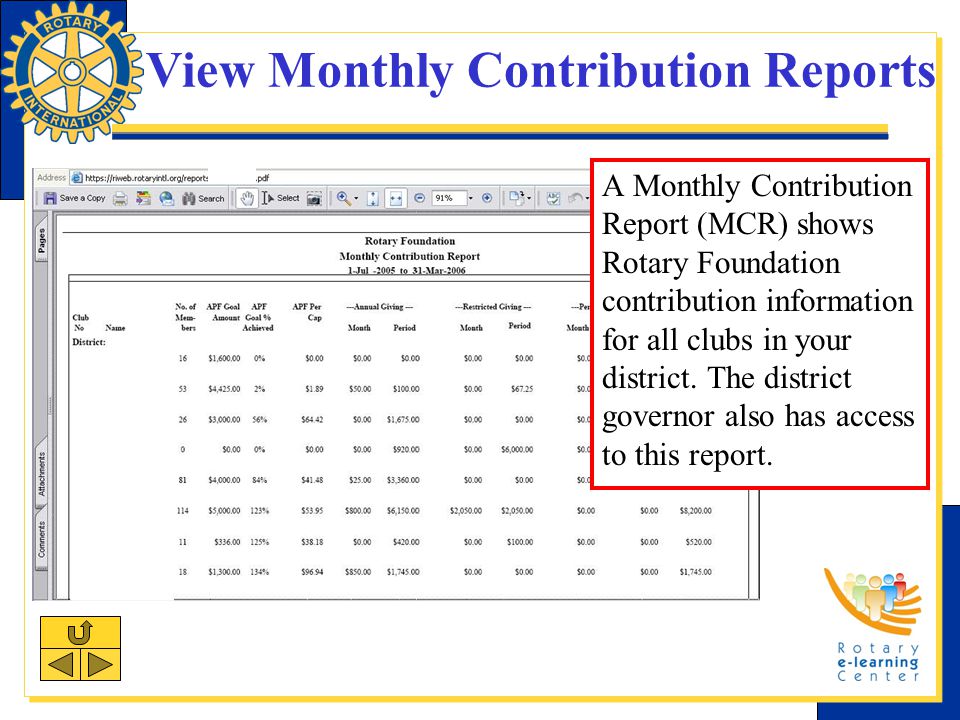 View Monthly Contribution Reports A Monthly Contribution Report (MCR) shows Rotary Foundation contribution information for all clubs in your district.