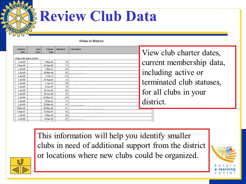 Review Club Data This information will help you identify smaller clubs in need of additional support from the district or locations where new clubs could be organized.