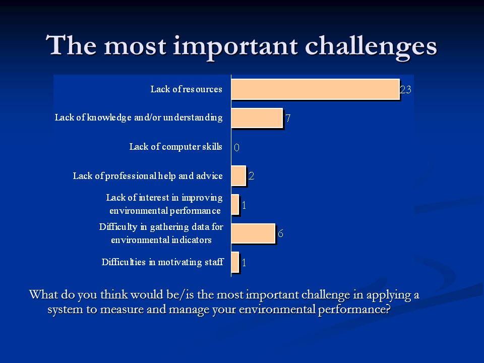 The most important challenges What do you think would be/is the most important challenge in applying a system to measure and manage your environmental performance