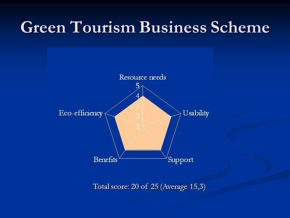 Green Tourism Business Scheme Total score: 20 of 25 (Average 15,3)