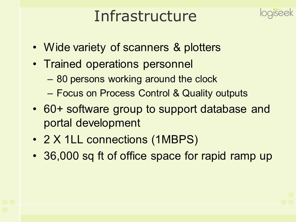 Infrastructure Wide variety of scanners & plotters Trained operations personnel –80 persons working around the clock –Focus on Process Control & Quality outputs 60+ software group to support database and portal development 2 X 1LL connections (1MBPS) 36,000 sq ft of office space for rapid ramp up