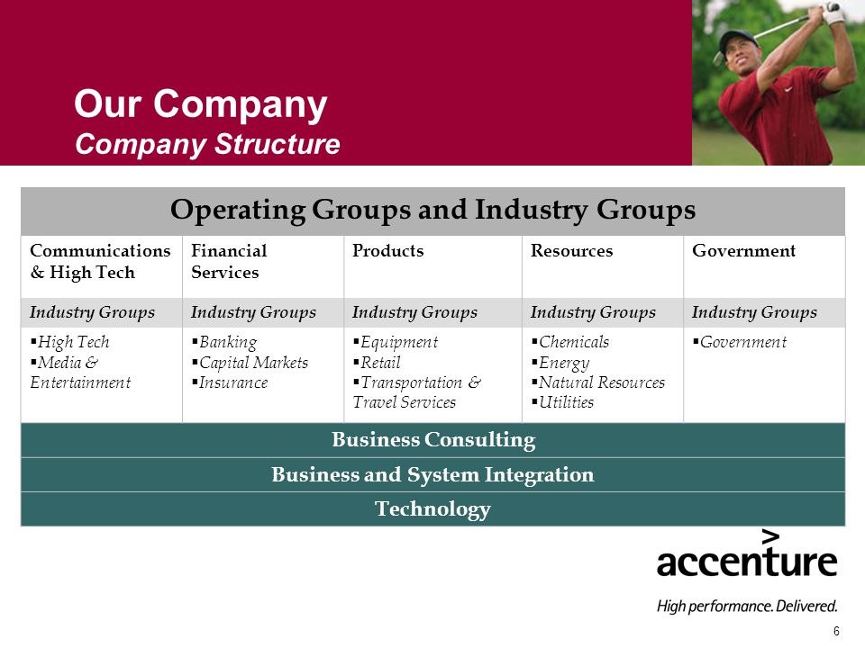 6 Our Company Company Structure Operating Groups and Industry Groups Communications & High Tech Financial Services ProductsResourcesGovernment Industry Groups  High Tech  Media & Entertainment  Banking  Capital Markets  Insurance  Equipment  Retail  Transportation & Travel Services  Chemicals  Energy  Natural Resources  Utilities  Government Business Consulting Business and System Integration Technology