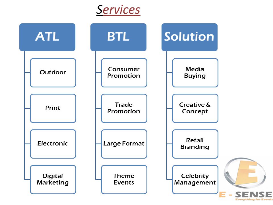 ATL OutdoorPrintElectronic Digital Marketing BTL Consumer Promotion Trade Promotion Large Format Theme Events Solution Media Buying Creative & Concept Retail Branding Celebrity Management Services