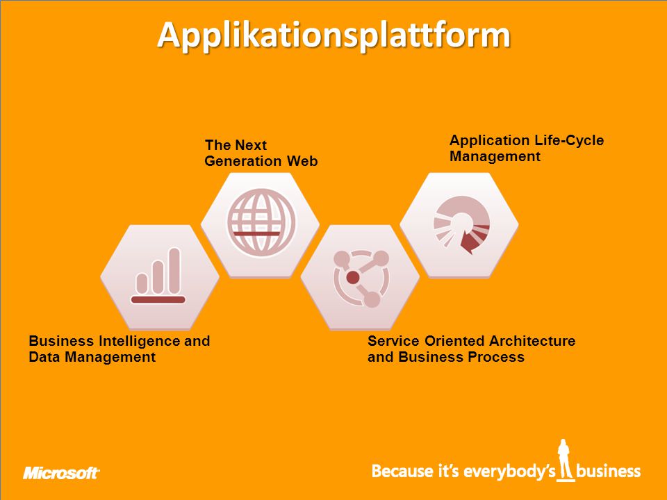 Applikationsplattform Business Intelligence and Data Management The Next Generation Web Service Oriented Architecture and Business Process Application Life-Cycle Management