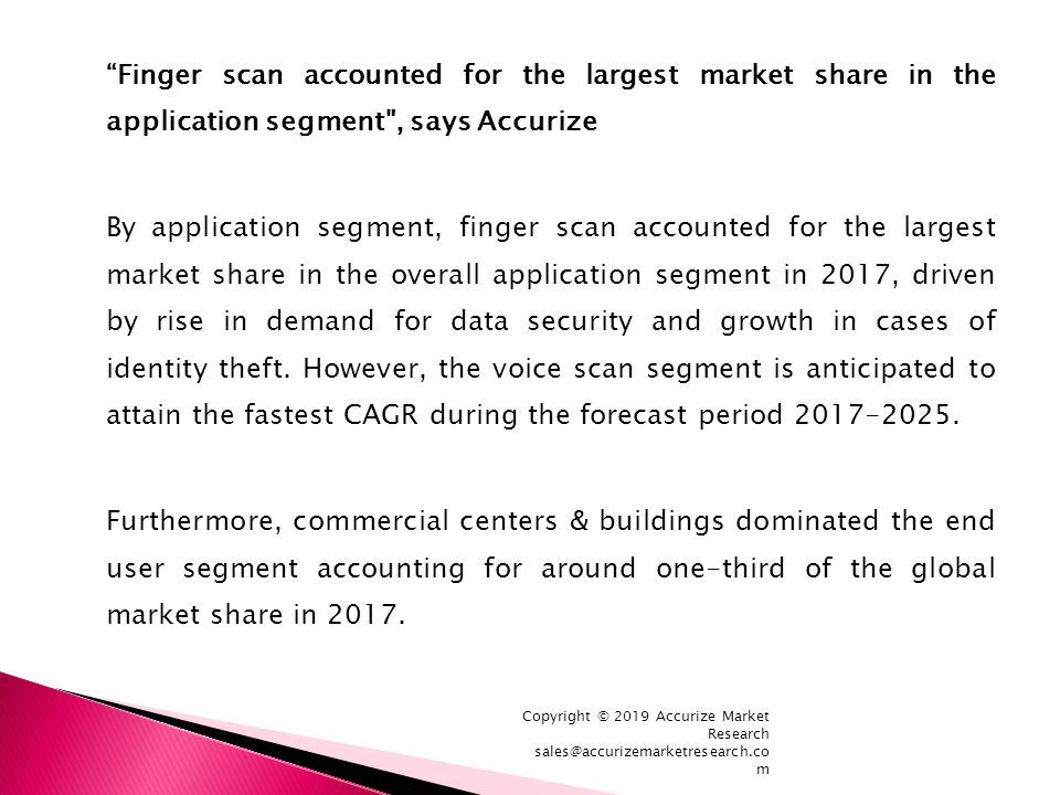 Finger scan accounted for the largest market share in the application segment , says Accurize By application segment, finger scan accounted for the largest market share in the overall application segment in 2017, driven by rise in demand for data security and growth in cases of identity theft.