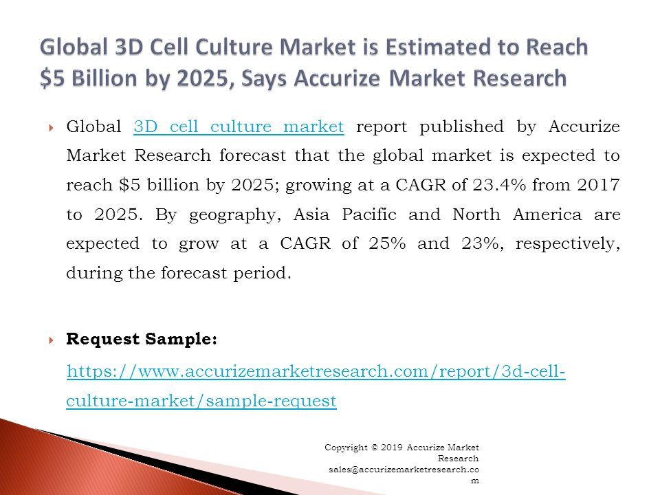  Global 3D cell culture market report published by Accurize Market Research forecast that the global market is expected to reach $5 billion by 2025; growing at a CAGR of 23.4% from 2017 to 2025.