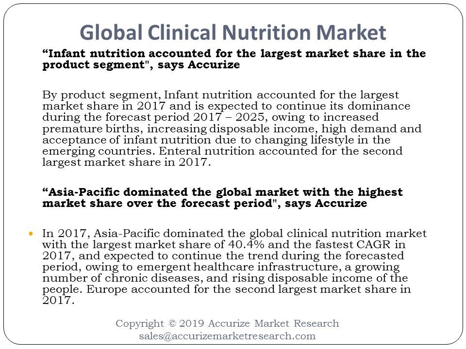 Global Clinical Nutrition Market Copyright © 2019 Accurize Market Research Infant nutrition accounted for the largest market share in the product segment , says Accurize By product segment, Infant nutrition accounted for the largest market share in 2017 and is expected to continue its dominance during the forecast period 2017 – 2025, owing to increased premature births, increasing disposable income, high demand and acceptance of infant nutrition due to changing lifestyle in the emerging countries.