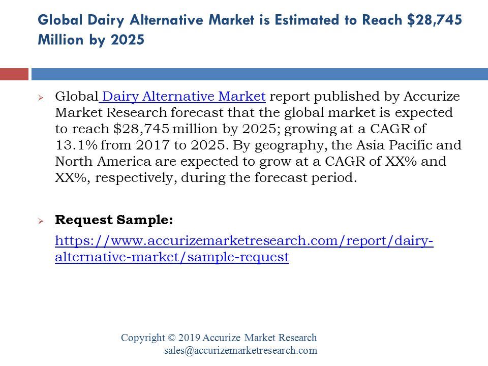 Global Dairy Alternative Market is Estimated to Reach $28,745 Million by 2025 Copyright © 2019 Accurize Market Research  Global Dairy Alternative Market report published by Accurize Market Research forecast that the global market is expected to reach $28,745 million by 2025; growing at a CAGR of 13.1% from 2017 to 2025.