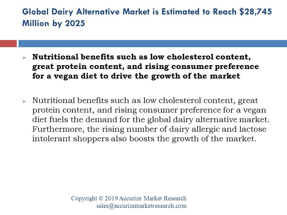 Global Dairy Alternative Market is Estimated to Reach $28,745 Million by 2025 Copyright © 2019 Accurize Market Research  Nutritional benefits such as low cholesterol content, great protein content, and rising consumer preference for a vegan diet to drive the growth of the market  Nutritional benefits such as low cholesterol content, great protein content, and rising consumer preference for a vegan diet fuels the demand for the global dairy alternative market.